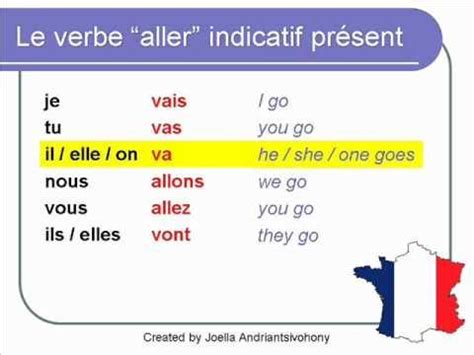 French Lesson 22 - ALLER (TO GO) Verb Conjugation Present tense ...