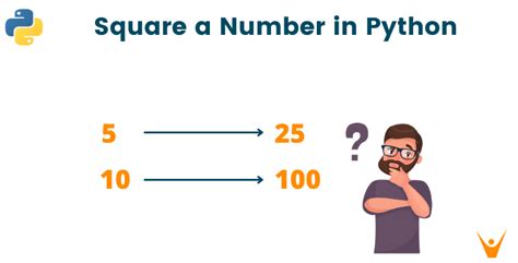 Square In Python Math