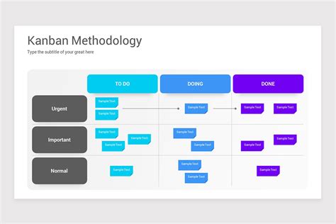 Kanban Methodology Powerpoint Ppt Template Nulivo Market