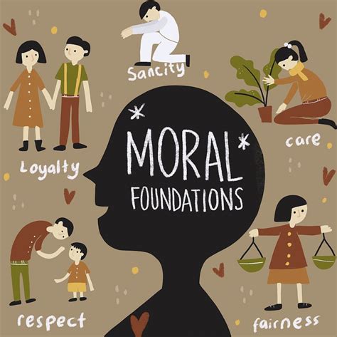 Pin By Byrummad On Morality Good Morals Values Education Morals