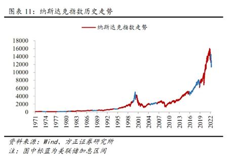 纳斯达克100指数，投资须知财富号东方财富网