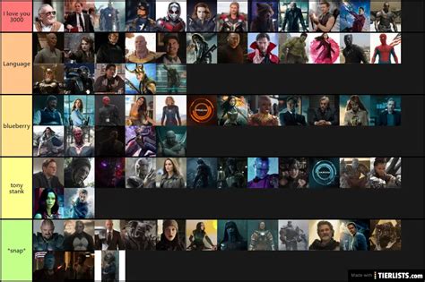 MCU CHARACTERS Tier List - TierLists.com