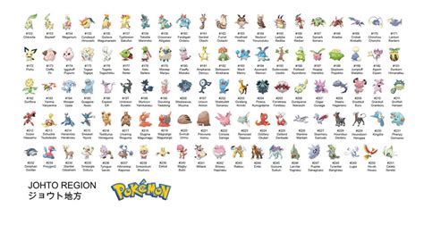 Johto Pokemon roster by Petsu-chan on DeviantArt