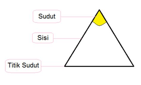 Contoh Soal Bangun Datar Sederhana Matematika Sd