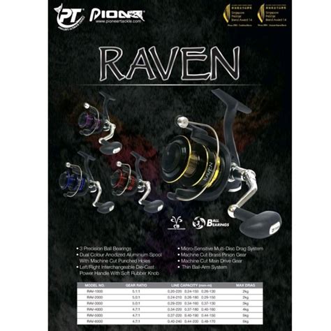 Reel Pioneer Raven Spinning Stopfishing