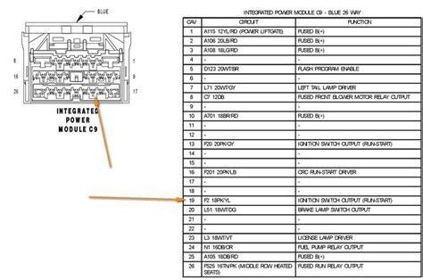 Chrysler Pacifica Electrical Diagram Chrysler Pacifica