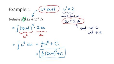 Calculus The Substitution Rule Youtube