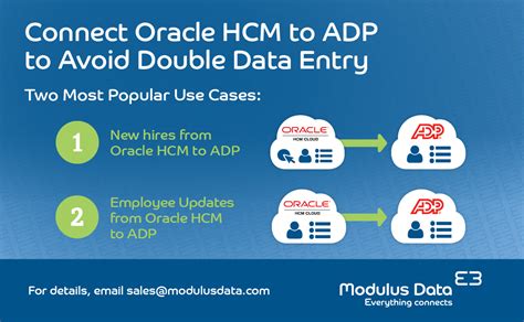 Oracle Hcm Integration With Adp Workforce Now Adp Workforce Now Next