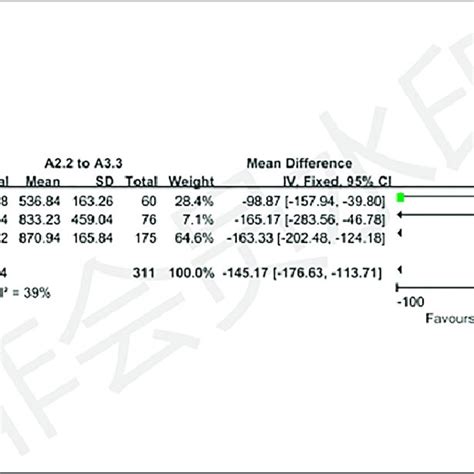 The Standardized Mean Difference Smd Estimates Relationship Between Download Scientific