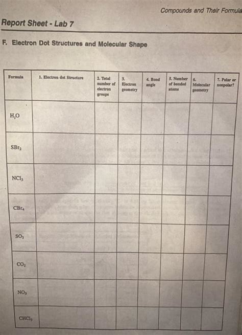 Solved Report Sheet Lab 7 F Electron Dot Structures And