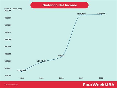 Who Owns Pokémon? - FourWeekMBA