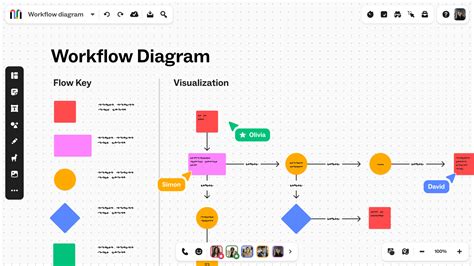 Online Workflow Diagram and Visualization Software | Mural