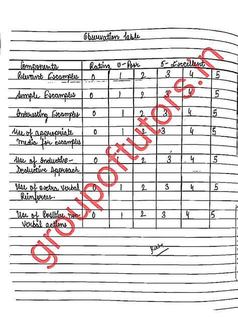 Social Science Micro Skills Micro Teaching Skills Sst Lesson Plans