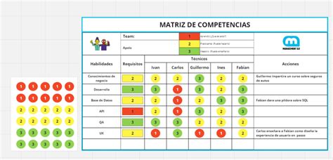 Facundo Gangemi Eac Matriz De Competencias Como Implementarla En