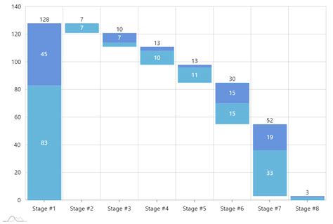 Stacked waterfall chart - amCharts