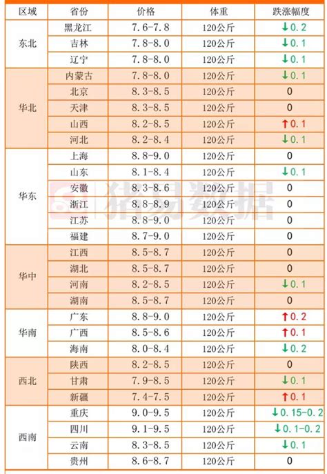 預警升級！11月8日，豬價、糧價「齊變臉」，發生了啥？ 每日頭條