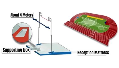 Athletics Jumping Events DEF