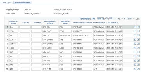 Peoplesoft Examples Fscm 92 And Peopletools 853 Component