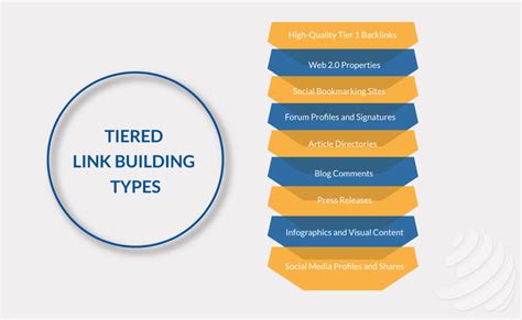 How To Curate A Tiered Link Building Strategy That Works Globex Outreach