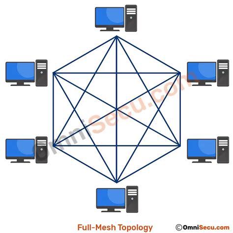 Explain Mesh Topology With Diagram - Learn Diagram