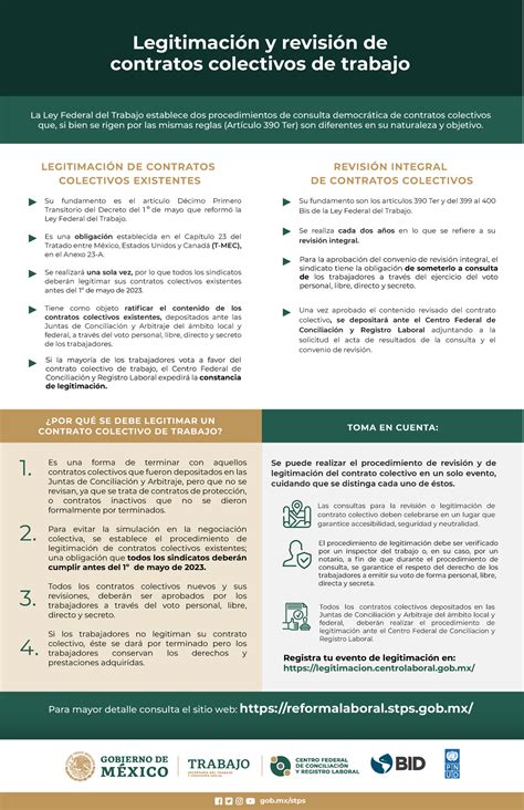 Legitimacion de contratos colectivos LEGITIMACIÓN DE CONTRATOS