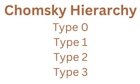 Chomsky Hierarchy Of Language KEY NOTES