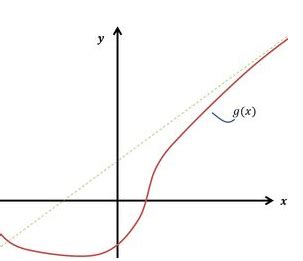 Asíntota Oblicua Calculisto Resúmenes y Clases de Cálculo