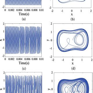 model  duffing difference system  scientific diagram