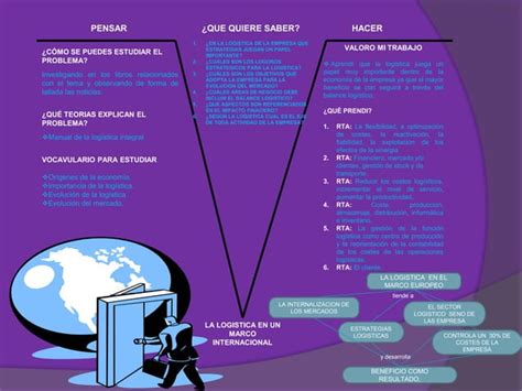 V Capitulo Del Libro Manual De Logistica Integral Ppt