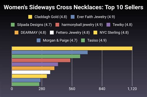 The 30 Best Women S Sideways Cross Necklaces Of 2024 [verified] Cherry Picks