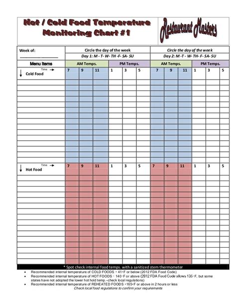 Printable Temperature Chart