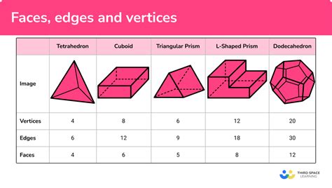 3D Shapes Properties And Nets Stretch Year 6 CGP Plus