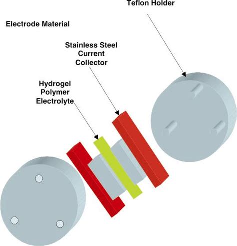 Schematic Diagram Of Polymer Hydrogel Membrane Electrolyte Based All