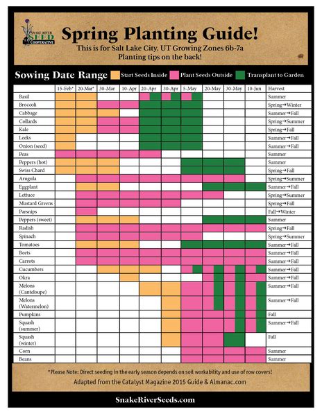 Spring Planting Tips for the Salt Lake City, Utah region Zones 6b-7a ...