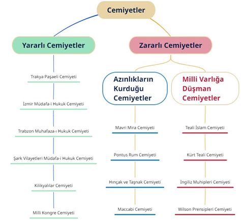 Materyaller M Tokat Gaz Osmanpa A N Vers Tes