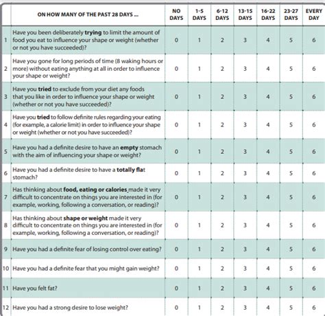 Eating Disorder Examination Questionnaire Ede Q Greenspace Mental