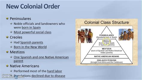 Unit 4 Lesson 5 Colonial Empires Youtube