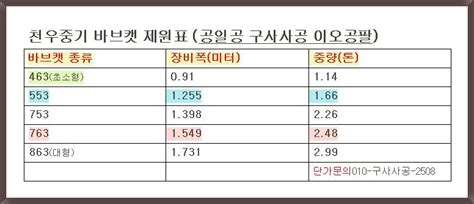 바브캣 제원표 천우중기 - 공일공 9440 이오공팔 - 미니굴삭기 제원표 - 천우&용인수원오산미니포크레인&안양과천광명미니굴삭기의왕시흥