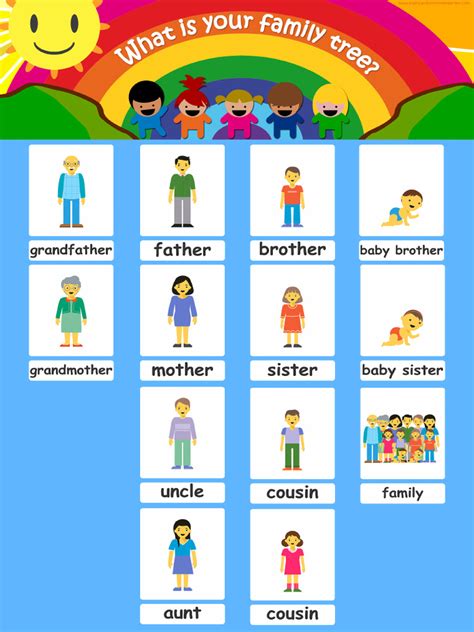 Family Tree Posters | PDF