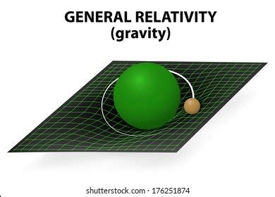 General Theory Gravity Vector Diagram Stock Vector (Royalty Free) 176251874 | Shutterstock