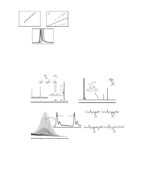 Pdf Visible Light Induced Controlled Cationic Polymerization By In