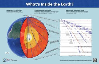 Layers Of The Earth Incorporated Research Institutions For Seismology