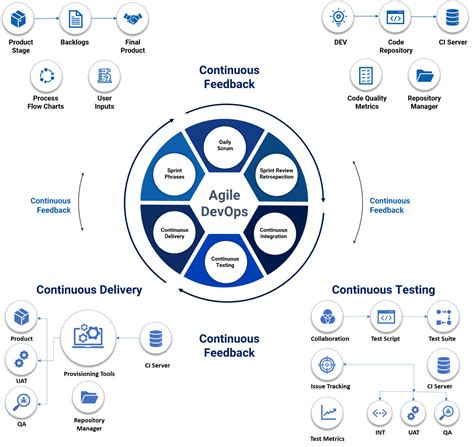 Devops Qa Testing Services Otomashen