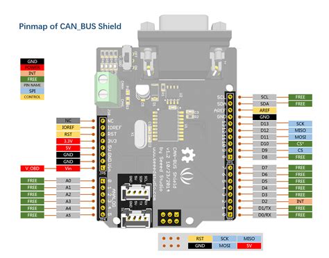 Can Bus Shield V12 Seeed Studio Wiki