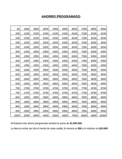 Tabla De Como Ahorrar Dinero