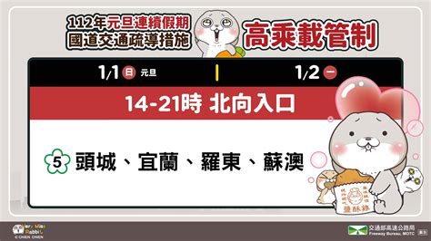 2023年元旦連假國道交通看這篇！高乘載管制、塞車路段及時段、收費一次掌握食尚玩家