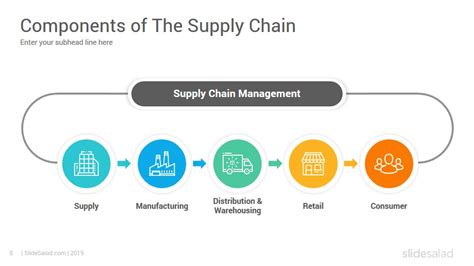 Supply Chain Management PowerPoint Template Diagrams SlideSalad