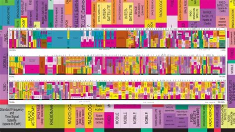 Here’s what our crazy radio spectrum looks like, in all its hidden beauty