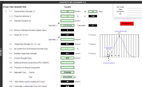 Concrete Mix Design Spreadsheet — Db