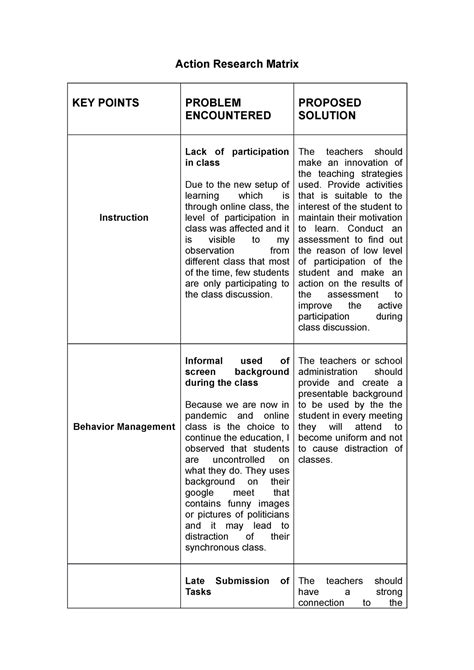 Action Research Matrix Activity Action Research Matrix Key Points